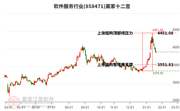 858471軟件服務(wù)贏家十二宮工具 858471軟件服務(wù)贏家十二宮工具