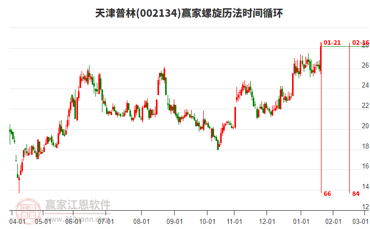 002134天津普林螺旋歷法時(shí)間循環(huán)工具 002134天津普林螺旋歷法時(shí)間循環(huán)工具