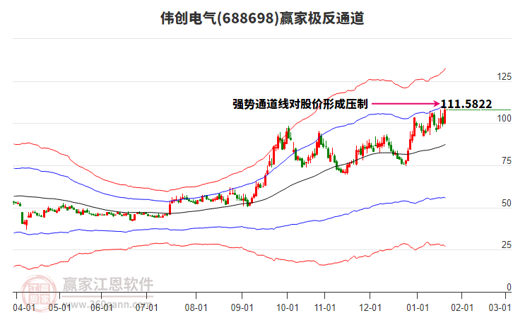 688698偉創(chuàng)電氣贏家極反通道工具