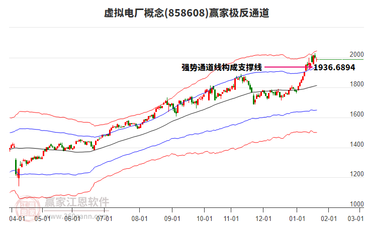 858608虛擬電廠贏家極反通道工具 858608虛擬電廠贏家極反通道工具