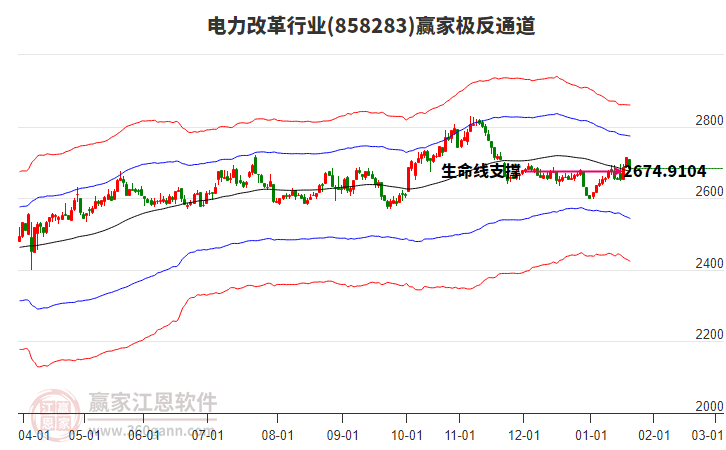 858283電力改革贏家極反通道工具