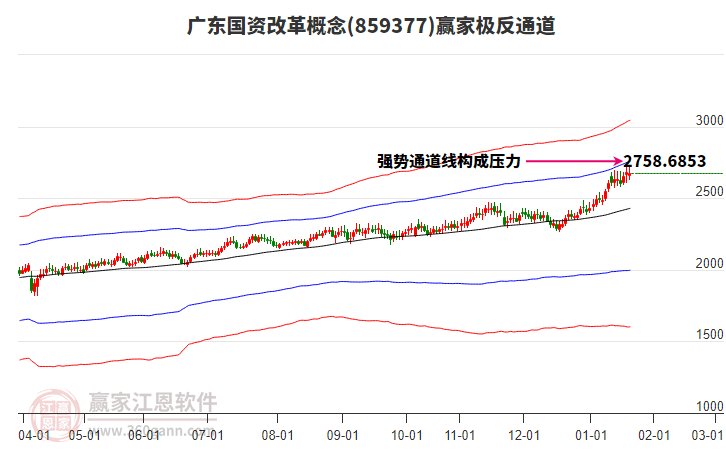 859377廣東國資改革贏家極反通道工具