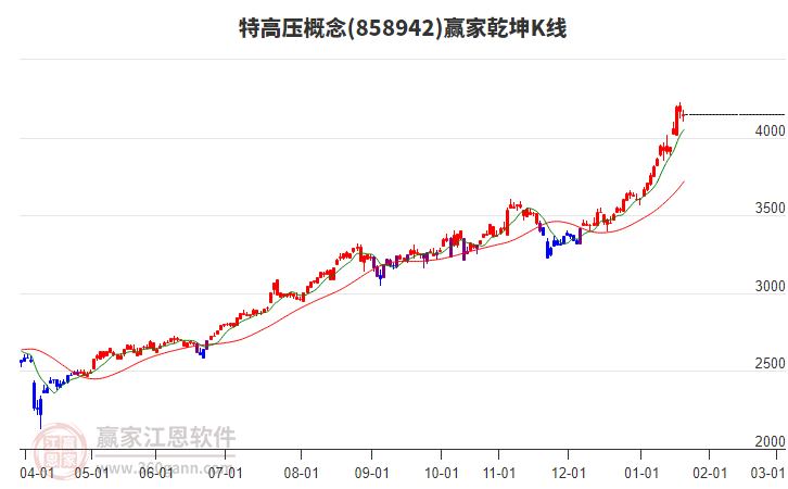 858942特高壓贏家乾坤K線工具