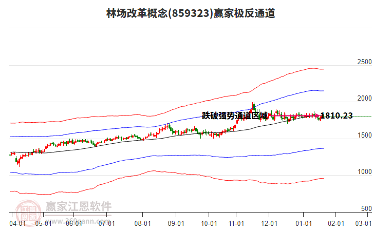 859323林場(chǎng)改革贏家極反通道工具