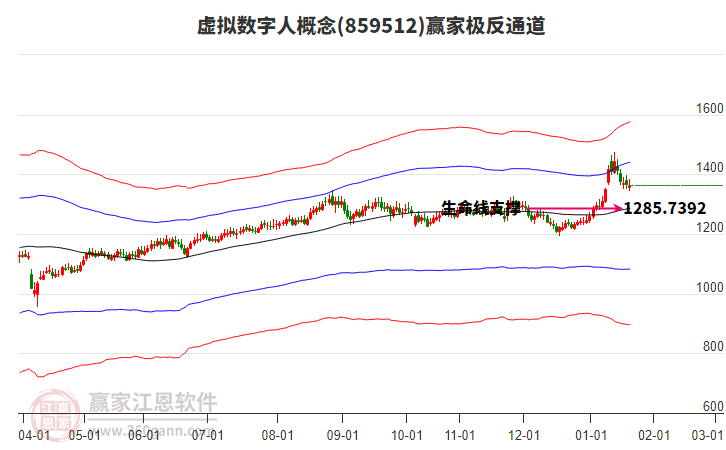 859512虛擬數(shù)字人贏家極反通道工具 859512虛擬數(shù)字人贏家極反通道工具