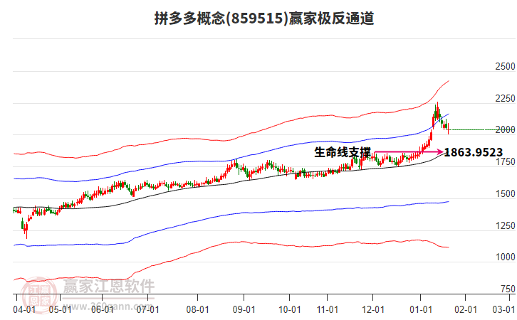 859515拼多多贏家極反通道工具