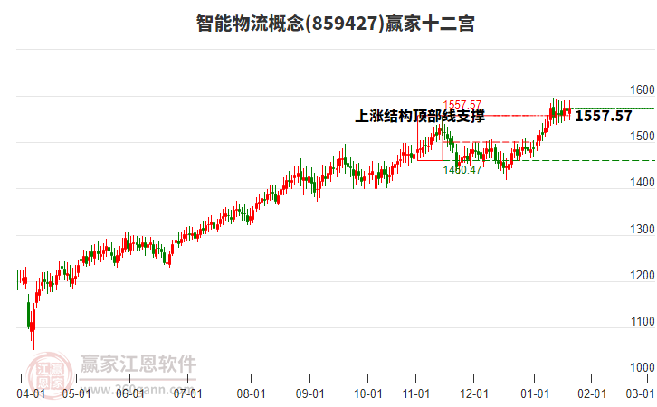 859427智能物流贏家十二宮工具 859427智能物流贏家十二宮工具