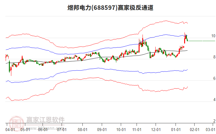 688597煜邦電力贏家極反通道工具 688597煜邦電力贏家極反通道工具