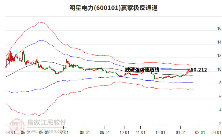 600101明星電力贏家極反通道工具 600101明星電力贏家極反通道工具