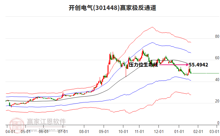 301448開創(chuàng)電氣贏家極反通道工具
