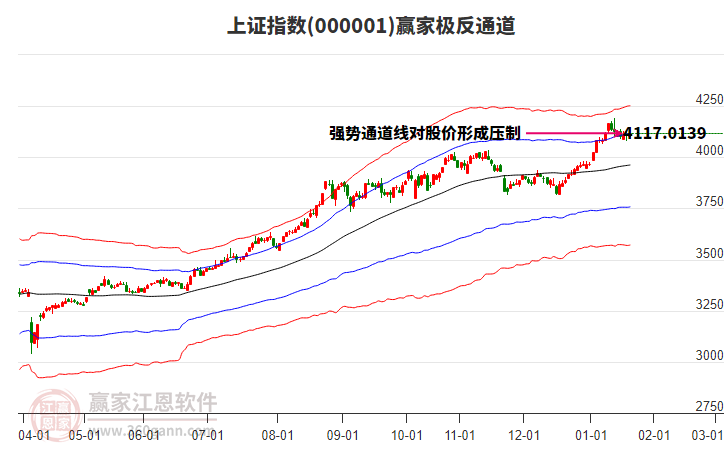 滬指贏家極反通道工具