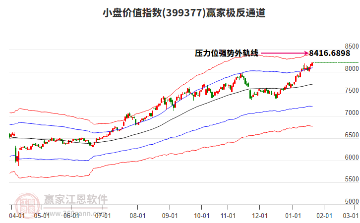 399377小盤價值贏家極反通道工具 399377小盤價值贏家極反通道工具