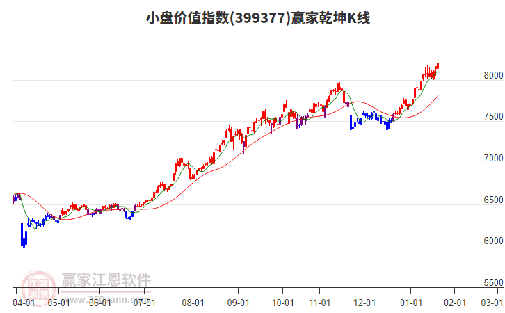 399377小盤價值贏家乾坤K線工具 399377小盤價值贏家乾坤K線工具