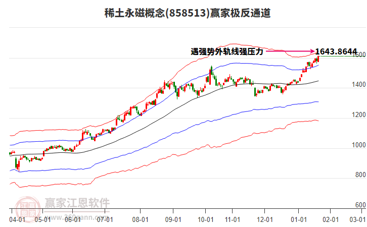 858513稀土永磁贏家極反通道工具 858513稀土永磁贏家極反通道工具