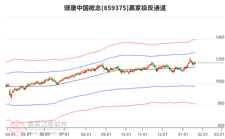 859375健康中國贏家極反通道工具 859375健康中國贏家極反通道工具
