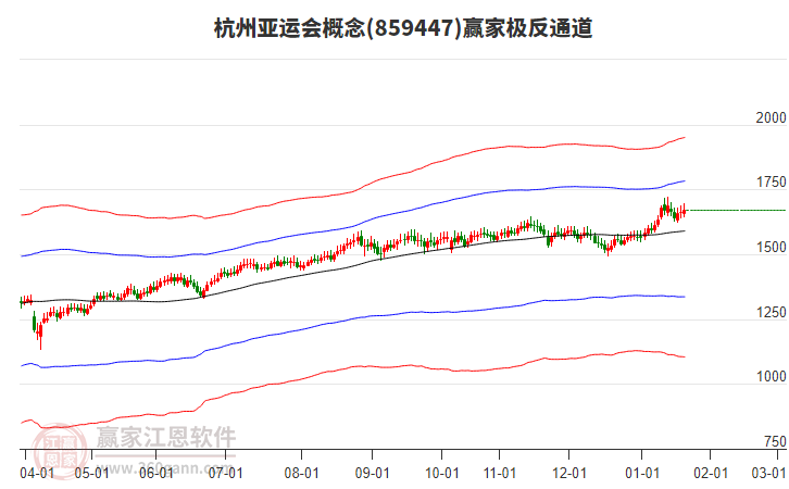 859447杭州亞運會贏家極反通道工具 859447杭州亞運會贏家極反通道工具