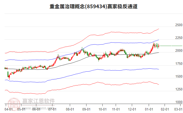 859434重金屬治理贏家極反通道工具