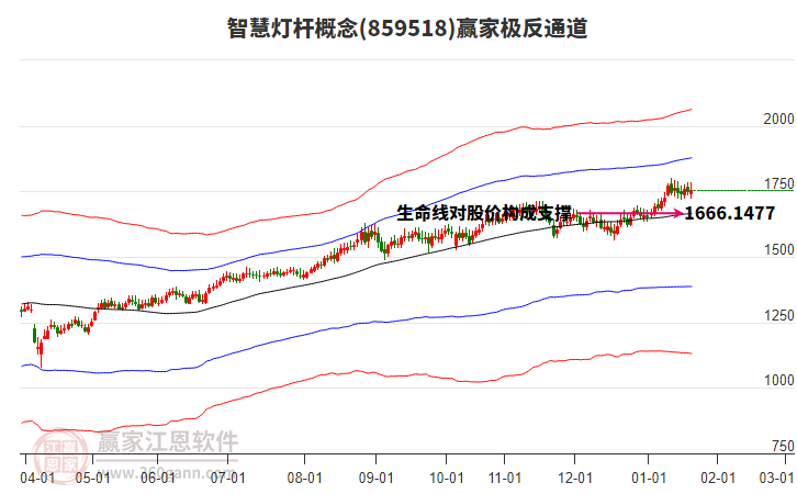 859518智慧燈桿贏家極反通道工具 859518智慧燈桿贏家極反通道工具