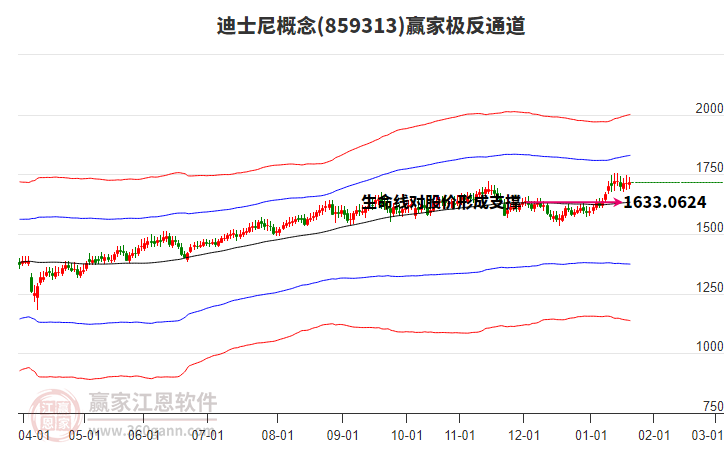 859313迪士尼贏家極反通道工具