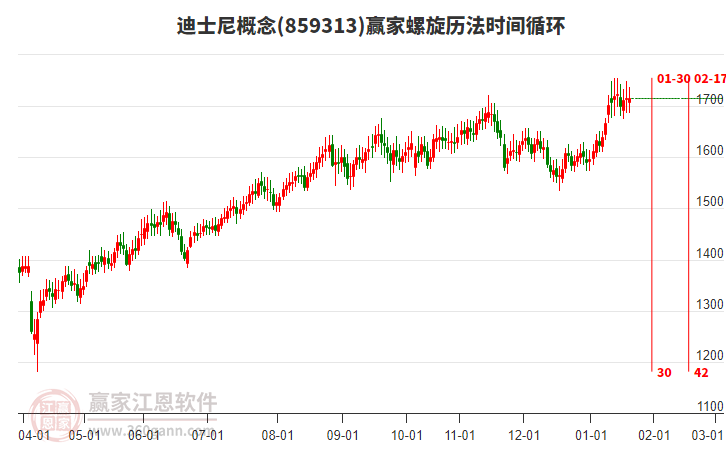迪士尼概念贏家螺旋歷法時(shí)間循環(huán)工具