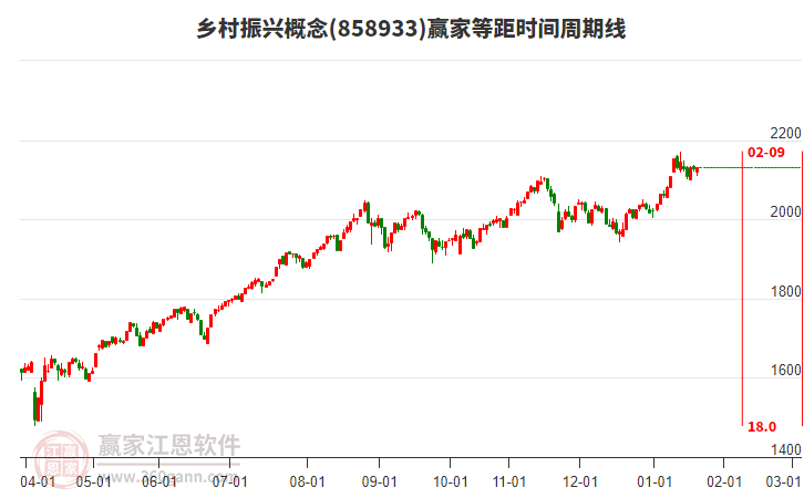 鄉(xiāng)村振興概念贏家等距時(shí)間周期線工具 鄉(xiāng)村振興概念贏家等距時(shí)間周期線工具