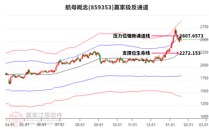 859353航母贏家極反通道工具 859353航母贏家極反通道工具