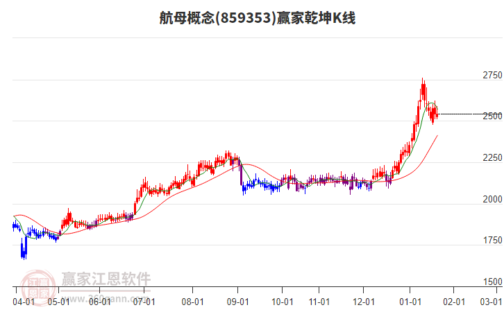 859353航母贏家乾坤K線工具 859353航母贏家乾坤K線工具