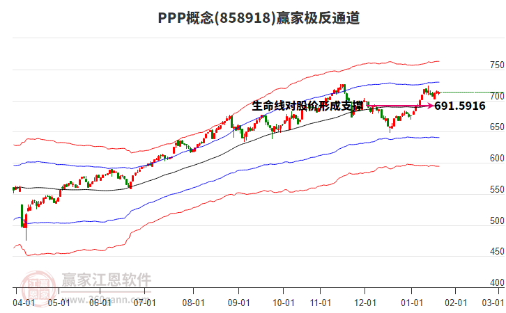 858918PPP贏家極反通道工具 858918PPP贏家極反通道工具