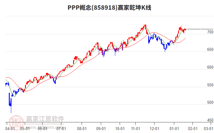 858918PPP贏家乾坤K線工具 858918PPP贏家乾坤K線工具