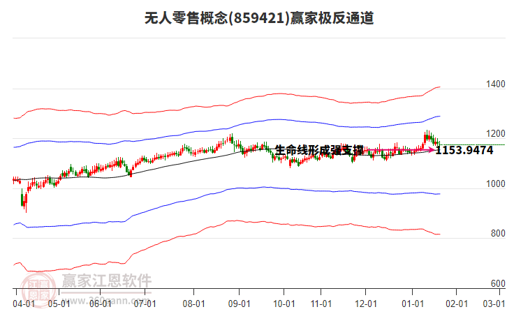 859421無(wú)人零售贏家極反通道工具 859421無(wú)人零售贏家極反通道工具
