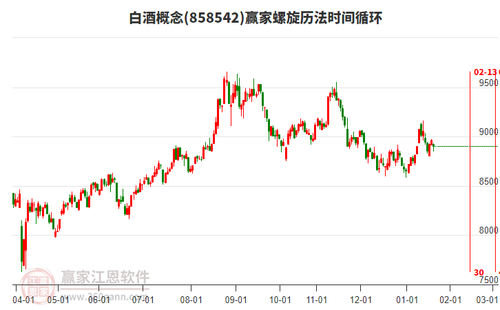 白酒概念贏家螺旋歷法時間循環(huán)工具 白酒概念贏家螺旋歷法時間循環(huán)工具