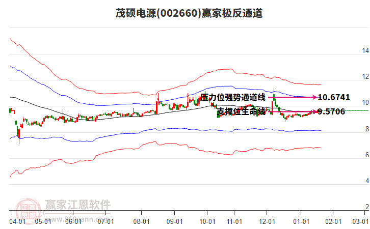 002660茂碩電源贏家極反通道工具