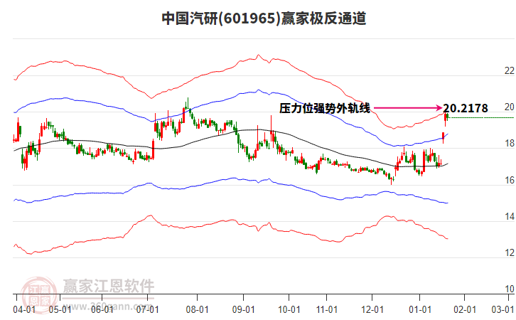 601965中國(guó)汽研贏家極反通道工具