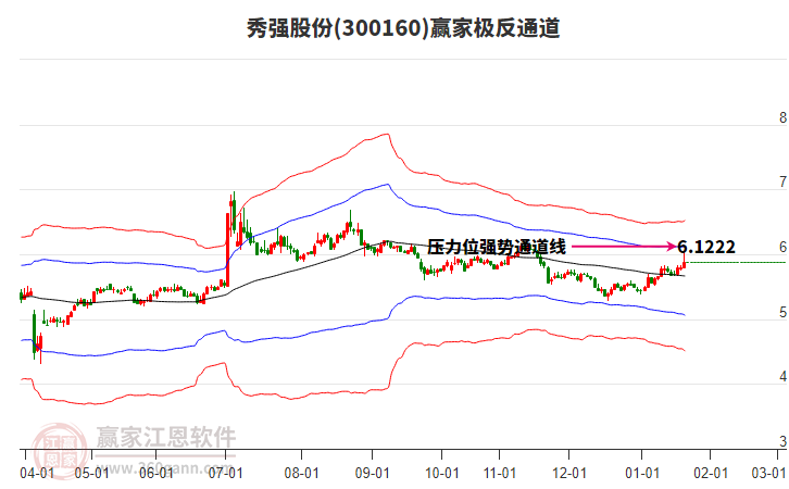 300160秀強股份贏家極反通道工具 300160秀強股份贏家極反通道工具