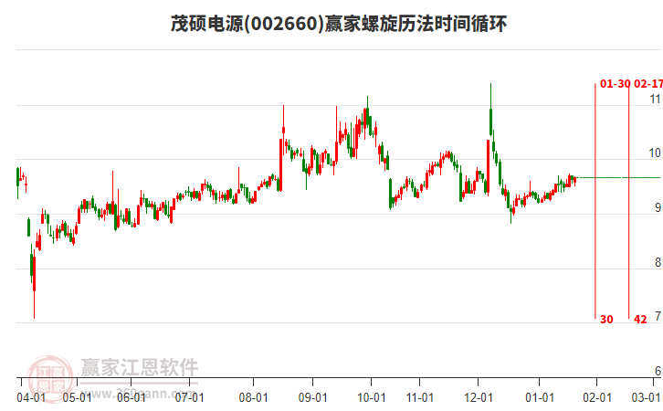 002660茂碩電源贏家螺旋歷法時間循環(huán)工具