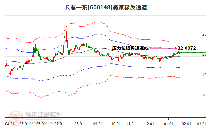 600148長春一東贏家極反通道工具 600148長春一東贏家極反通道工具