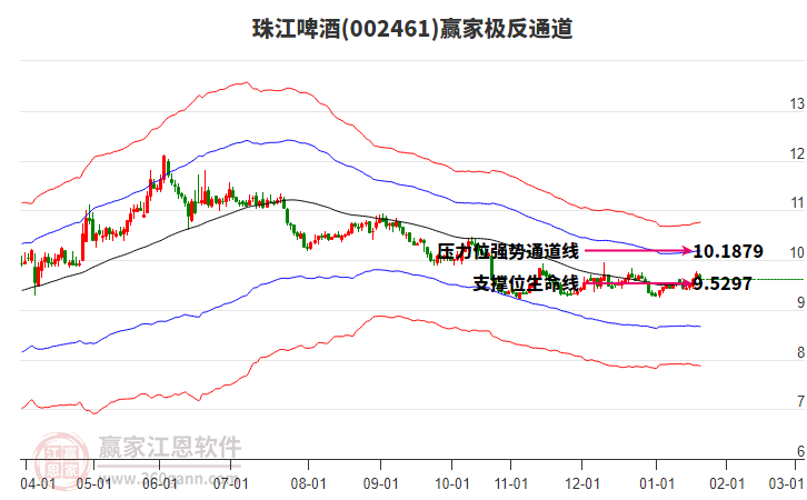 002461珠江啤酒贏家極反通道工具 002461珠江啤酒贏家極反通道工具