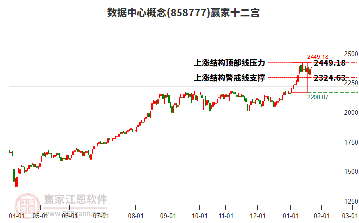 858777數(shù)據(jù)中心贏家十二宮工具