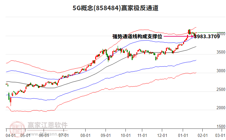 8584845G贏家極反通道工具 8584845G贏家極反通道工具
