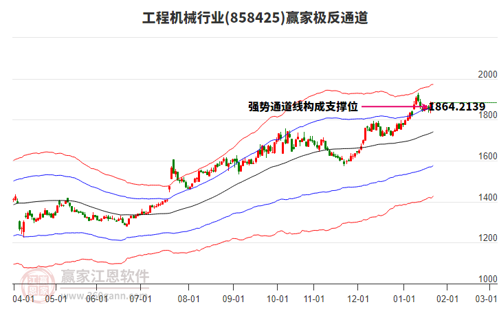 858425工程機械贏家極反通道工具 858425工程機械贏家極反通道工具