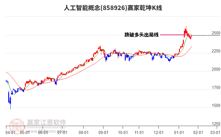 858926人工智能贏家乾坤K線工具