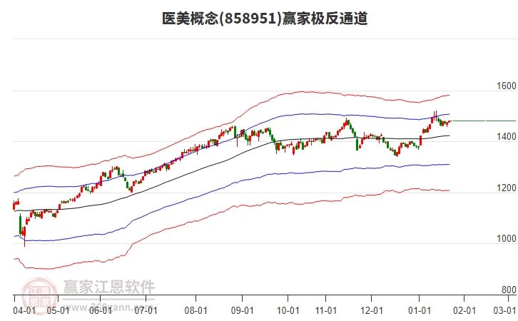 858951醫(yī)美贏家極反通道工具 858951醫(yī)美贏家極反通道工具