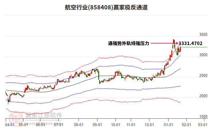 858408航空贏家極反通道工具 858408航空贏家極反通道工具