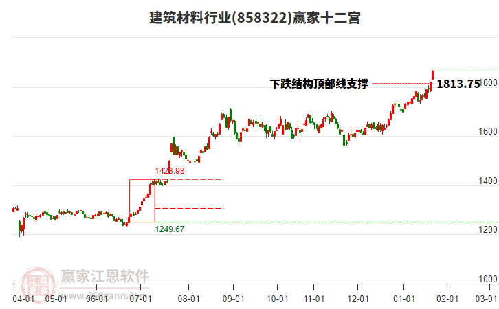 858322建筑材料贏家十二宮工具 858322建筑材料贏家十二宮工具