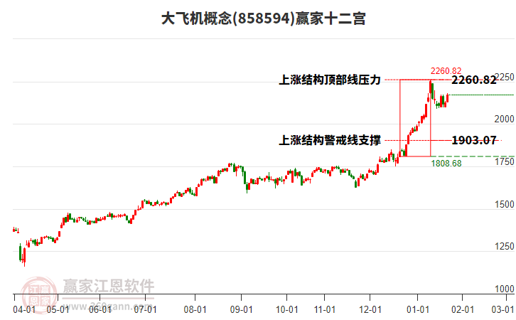858594大飛機(jī)贏家十二宮工具