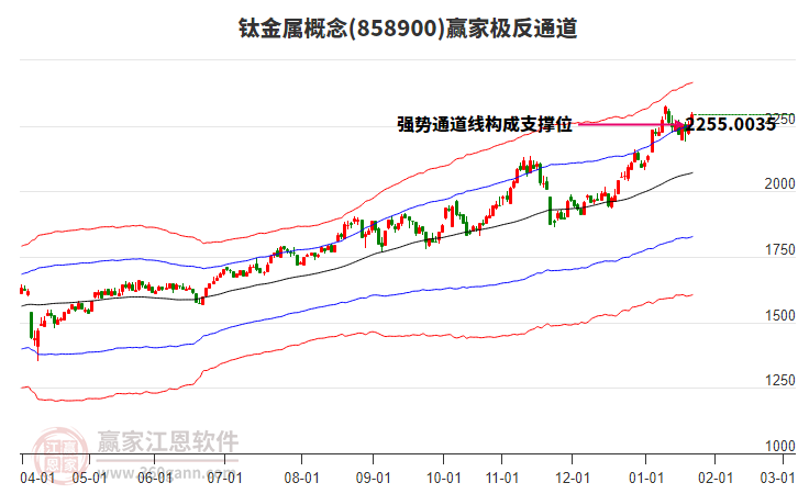 858900鈦金屬贏家極反通道工具 858900鈦金屬贏家極反通道工具