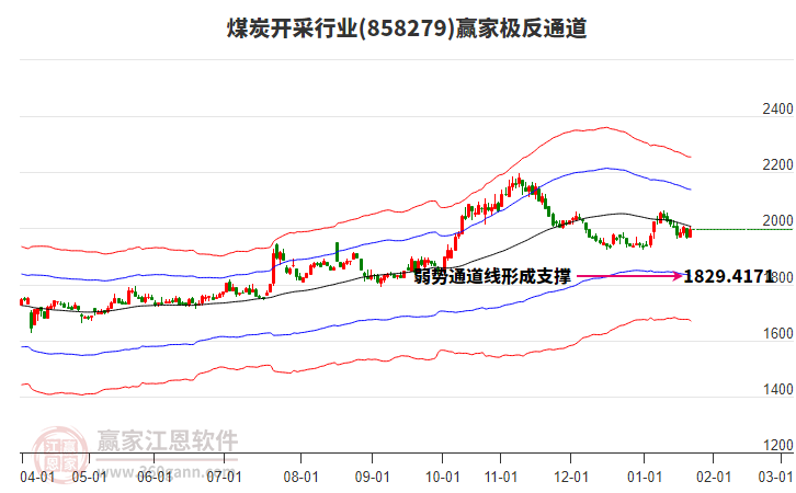 858279煤炭開采贏家極反通道工具