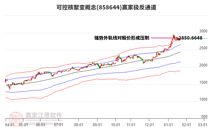 858644可控核聚變贏家極反通道工具