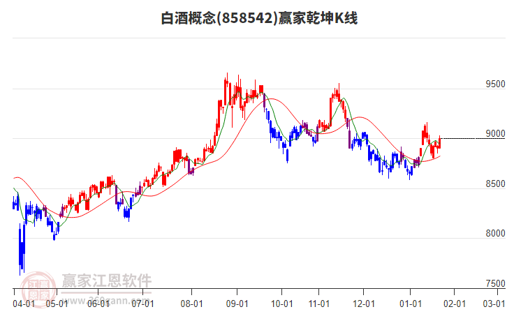 858542白酒贏家乾坤K線工具