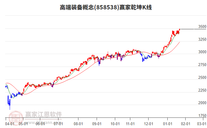 858538高端裝備贏家乾坤K線工具 858538高端裝備贏家乾坤K線工具